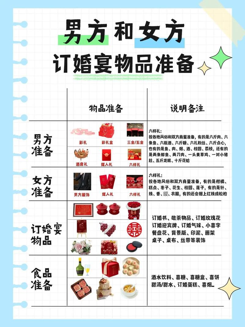 江苏泰州订婚规矩,泰州定亲男方准备什么