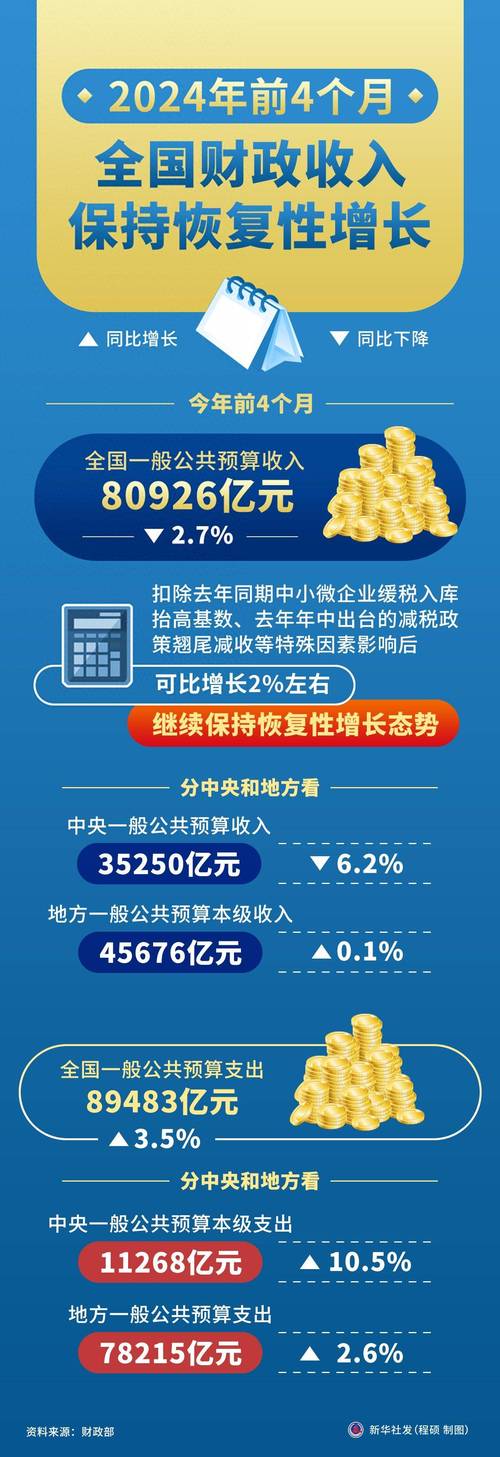财政收入能否企稳回升是财政扩张更有持续性的关键|宏观晚6点|界面新闻