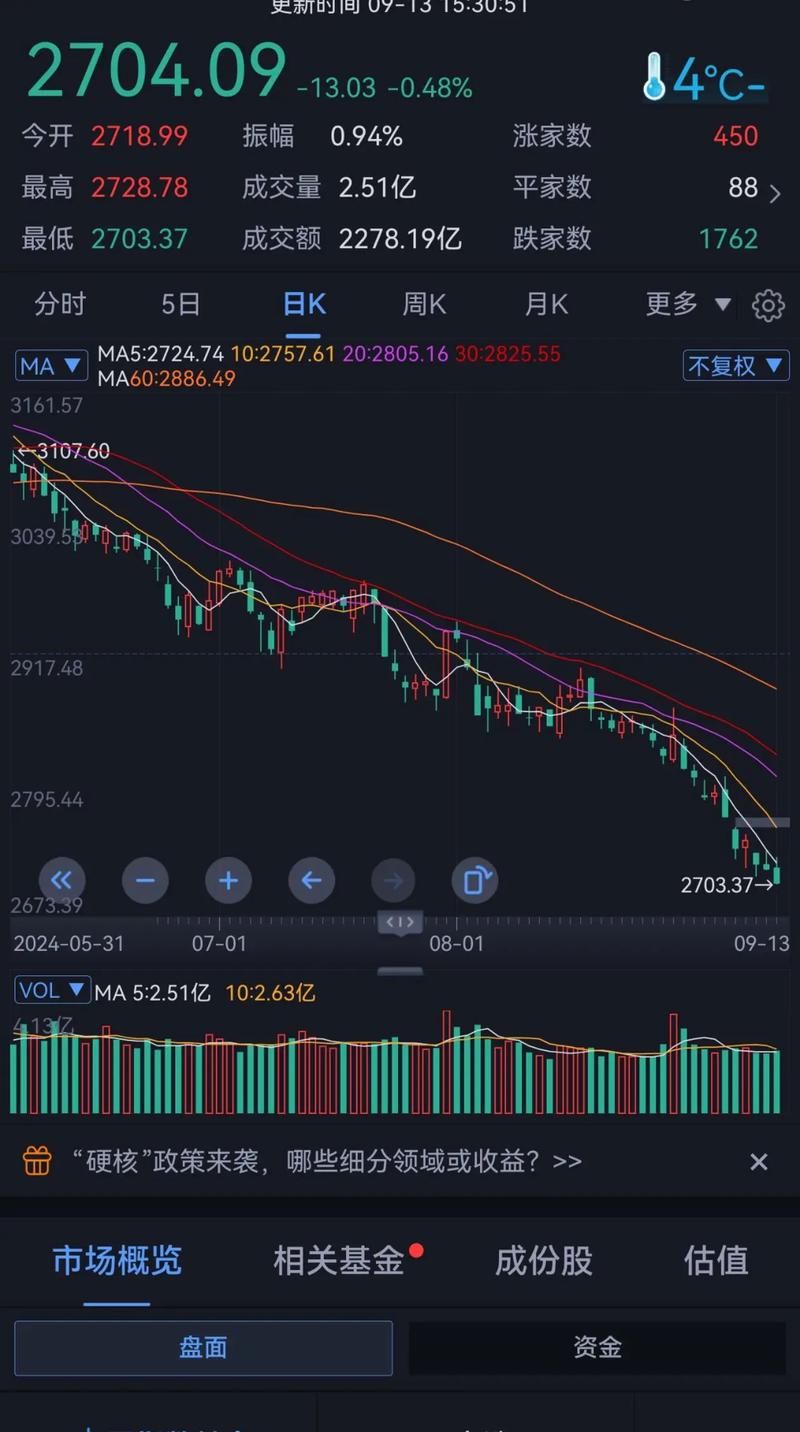 2月27日股票下跌原因,2021年2月27号股市