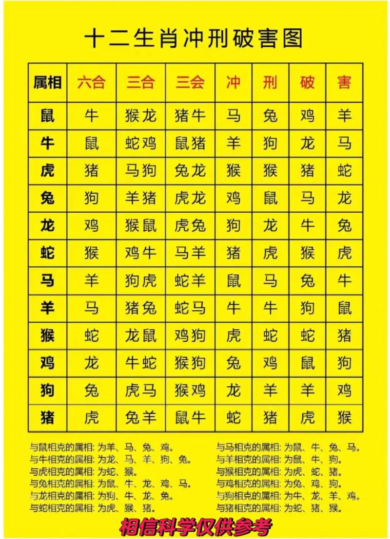 今期生肖在北方是什么生肖,北方最准的三个生肖