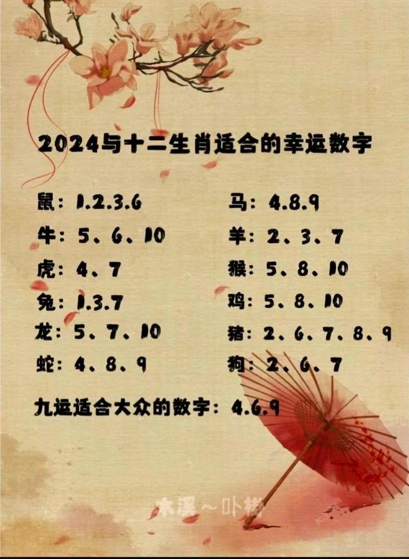 今期生肖最好查打一数字几,今期生肖最简单代表什么数字