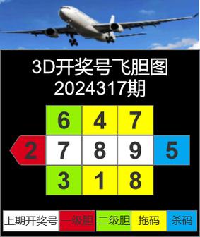 今日3d金胆,今天福彩3d金胆