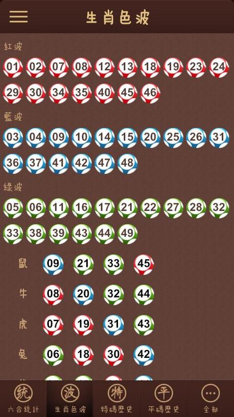 今期生肖排第五打生肖,排第5的生肖