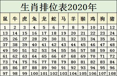 今期打最准确的生肖,今期打最准确的生肖是什么