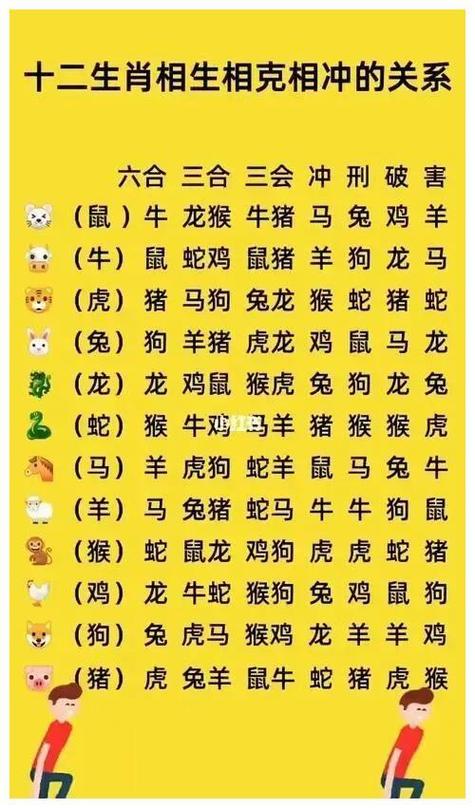 今期生肖数老大解是什么生肖,十二生肖数老大指什么生肖