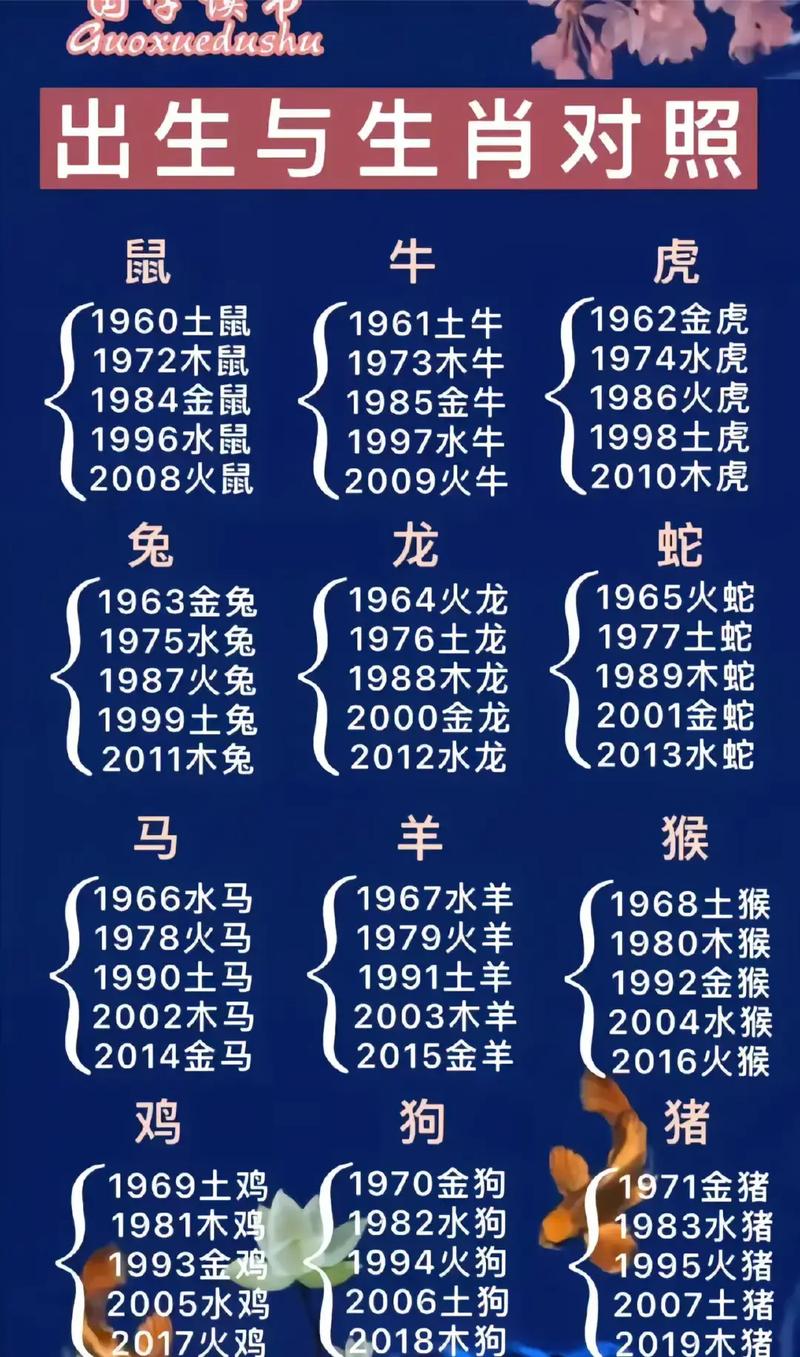 十二生肖是怎么排的顺序视频解说,十二生肖是怎么排的?